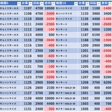 『7/11　楽園渋谷道玄坂　スロパチ赤』の画像