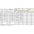 4/12(日) U12 東予リーグ　試合予定