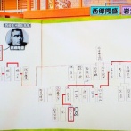 お前らの親戚で一番すごい人