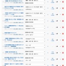 【週報】ただ続けるだけでは成長は望めない