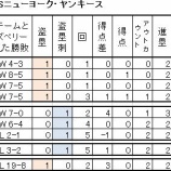 『イチロー、どうでしょう？　その8（全10回）　盗塁③エピソードとしての盗塁｜MLB』の画像