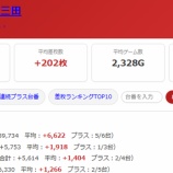 『2026.8/7　ピーアーク三田』の画像