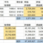 若白髪が多い人はカネもちになる