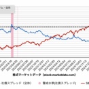 金利をどう見る？（２）米国クレジット（上乗せ金利）