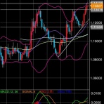 ドル円環境認識_日記