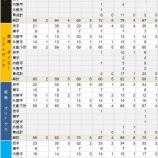 『NPBの“国勢調査”下｜2014NPB』の画像