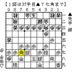 伊達の将棋愛好家（伊達将棋道場支部会員）