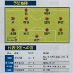 いにしえの高校サッカー備忘録