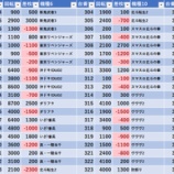 『2/15　秋葉原UNO』の画像