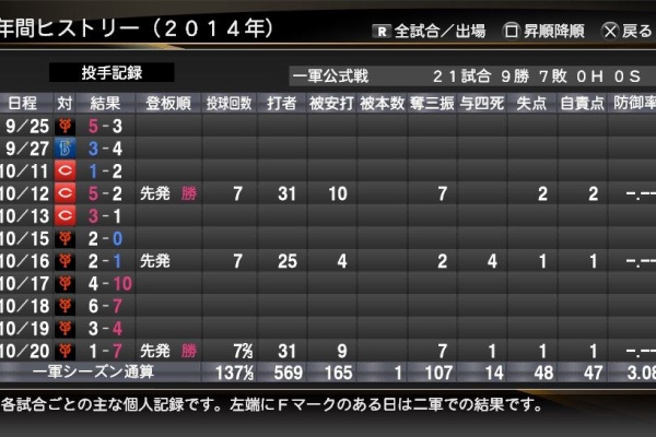 少年がゲームのことを書いたりする 14年08月 少年がゲームのことを書いたりする 14年08月