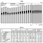 『家計の金融資産は53%が預金・現金で、相変わらず日本人は貯金好きです。』の画像