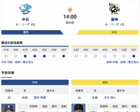 【虎実況】中日　VS　阪神（バンテリン）４/２９（火）１４:００〜