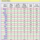 DXCC Challenge 800に到達