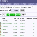 うまく提督っていっとく -艦これ航海＆ウマ娘調教日誌-