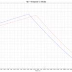 WW2航空機の性能:WarbirdPerformanceBlog