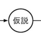 立体模型をみて構造をつかむ - アンネの「隠れ家」の模型 - : 発想法