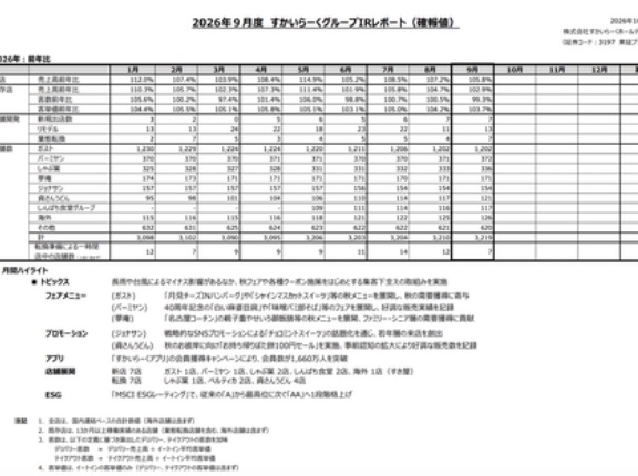 すかいらーく 2026年9月度月次成績