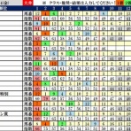 波乱レースを狙え！