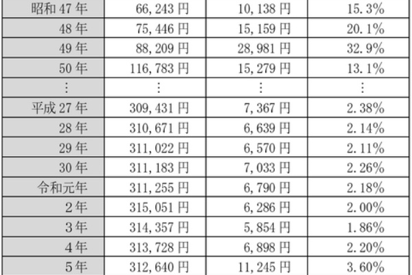 社会保険労務士試験ブログ「佐藤塾」