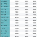 ８月お花相場情報