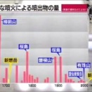 20250725	茨城県沖震度3　茨城県高萩市 結構な地鳴りのあと3程度の揺れ