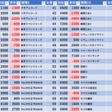 『3/3　マルハン池袋スロットベース』の画像