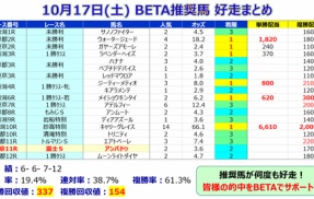 【予想】秋華賞 ～あっさりと勝つ可能性の方が高いかもしれないが・・・～＜2026＞