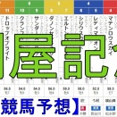 競馬予想『第61回　関屋記念（GⅢ）』