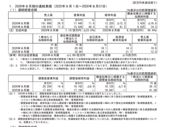SHIFT 2026年8月期通期決算