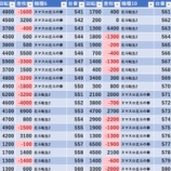 『3/13　ミリオン習志野　旧イベ』の画像