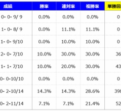 【分析】安田記念 分析＆血統データ＜2026＞