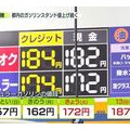 【悲報】ガソリン価格「200円台」突入くるううう！騒然とする全国のスタンドｗｗｗ