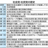 「崖っぷち」の社民党　かつての最大野党が政党でなくなる危機　取材で聞こえた有権者の声は…