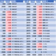 8/28　楽園ハッピーロード大山　旧イベ