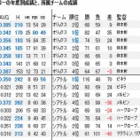 『イチロー、どうでしょう？　その１（全10回）　チームとイチロー｜MLB　NPB』の画像