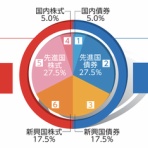 インデックス投資家の老後生活<実践編>