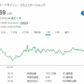 【VZ】ベライゾン・コミュニケーションズから185ドルの配当が入金されました！