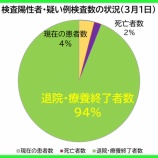 �غ�̸����������ʡ�3��1���ʷ�ˡ���̸��θ��ߤδ��Կ��Ϻ�������265�͸����פη�1193�ͤˡ�319�ͤ������ౡ�����ܽ�λ����ޤ����ʿ����������Ԥ�61�͡ˡ��٤β���