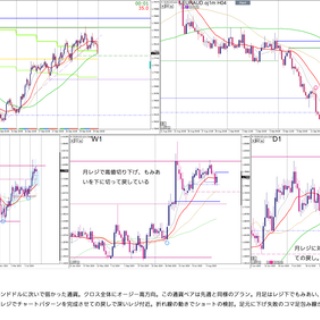 trading notes