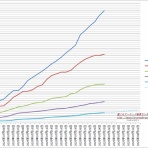 艦これアーケード戦果ランキングメモ