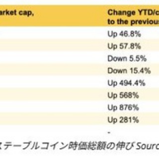 Ripple(リップル）仮想通貨情報局