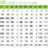 『山田哲人はヤクルト残留へ』の画像