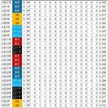 『茶野篤政が楽しみで仕方がない』の画像