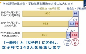 【ビュッフェミニズム】東工大に女子枠作っておいて工業高校に女子枠作ろうとしないのあまりにも偽善すぎる