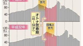 「更年期」だとイメージが悪いので、これからは「オトナ思春期」と呼んでください＾＾