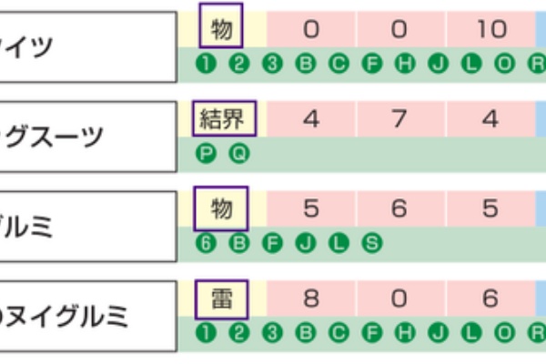 Yukarin's Hummer! -偽典・女神転生実況解説- - データ