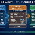 生成AIエンジニアLab