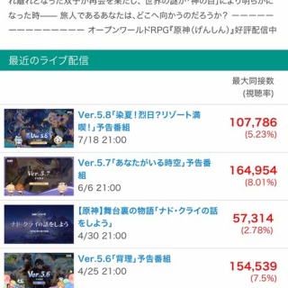 ビクター藤井健カバーギャバン大戦隊ヤマトウラシマン愛してナイト藤子不二雄パチソン 宇宙戦艦ヤマト 藤井健／ザ・ブレッスン・フォー ビクター音源盤