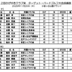 横浜市栄区ターゲット・バードゴルフ協会