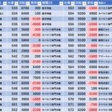『3/13　スーパーDステーション東金　旧イベ』の画像